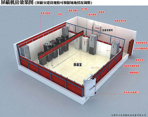 新局放屏蔽工程建设方案