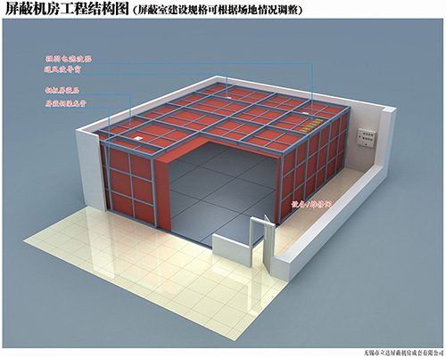 局放屏蔽室如何隔相对外界干扰